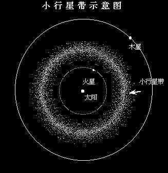 火星和木星中间那颗已经破碎成小行星带的星球到底叫什么?有什么奥秘?
