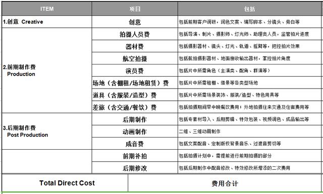 广告片拍摄(广告片拍摄制作需要多少钱)