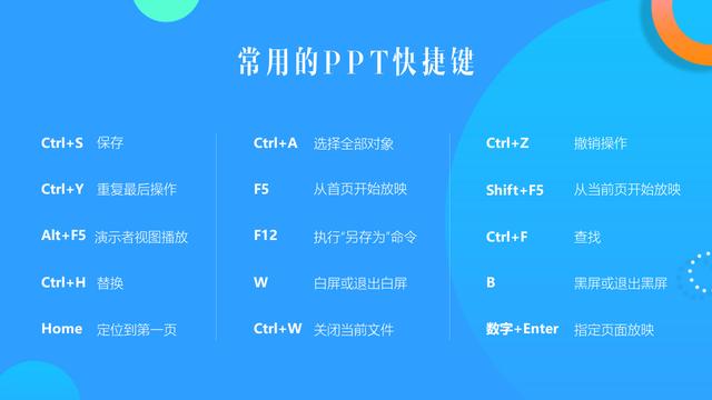 创业的ppt，有哪些制作好PPT的习惯