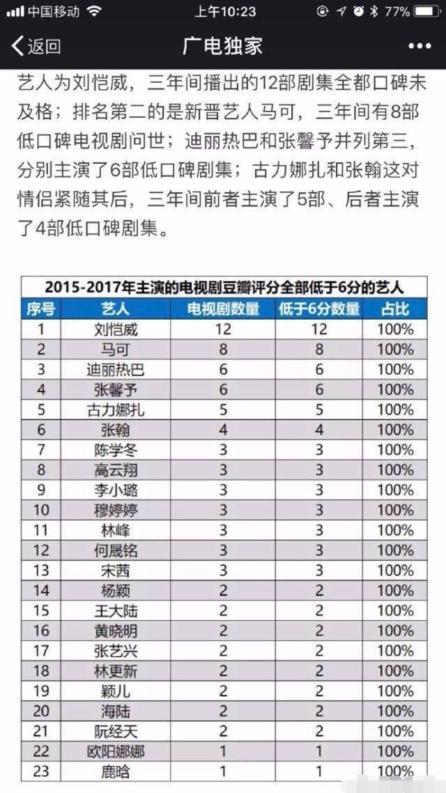 刘恺威是谁:刘恺威在内地这么出名是不是因为杨幂？