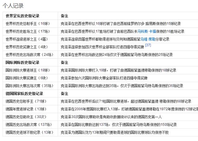 因扎吉:为什么这么多人喜欢因扎吉和克洛泽
