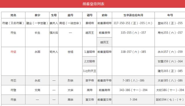 皇帝列表:西安自古帝王都，13王朝在此建都，13朝历代皇帝是谁？