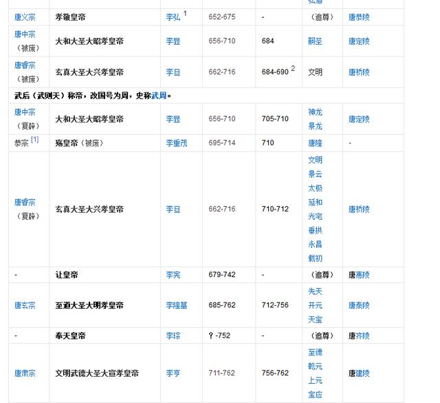 皇帝列表:西安自古帝王都，13王朝在此建都，13朝历代皇帝是谁？