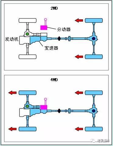 越野四驱车,越野车是不是一定要四驱？