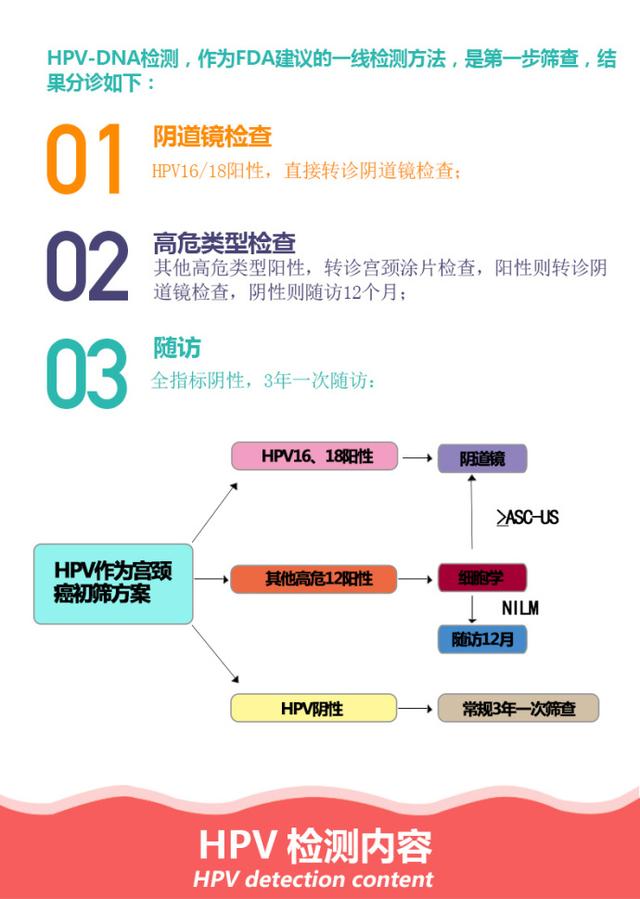 hpv4价疫苗,为什么HPV疫苗有不同的价？