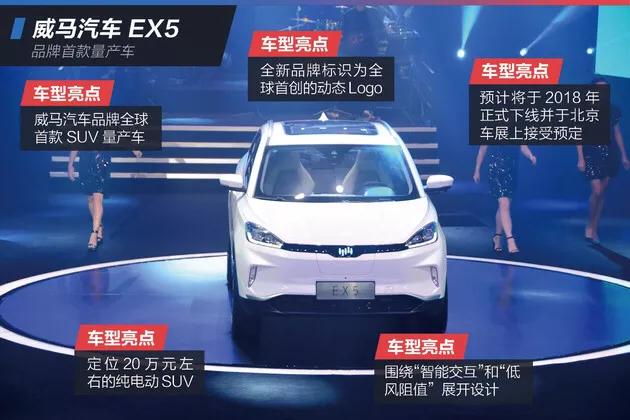 北京车和家新能源汽车，面对如火如荼的新能源汽车创业，个人能做点什么？