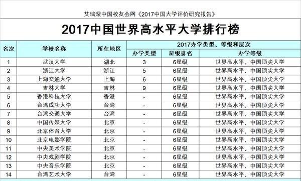 北大校长林建华:现任北大校长是谁？还有历任北大校长都有哪些？（谢谢！）？