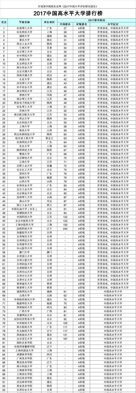 北大校长林建华:现任北大校长是谁？还有历任北大校长都有哪些？（谢谢！）？
