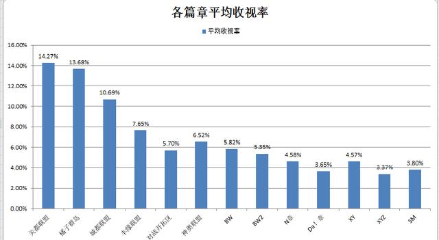 宠物小精灵之冠军:如何评价宠物小精灵xy&z中主角小智决赛未能夺冠？