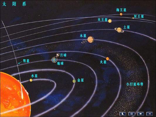 宇宙星球顺序图片