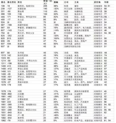 马化腾是哪里人，马云、马化腾、马明哲，三马都富到极致，说明什么问题