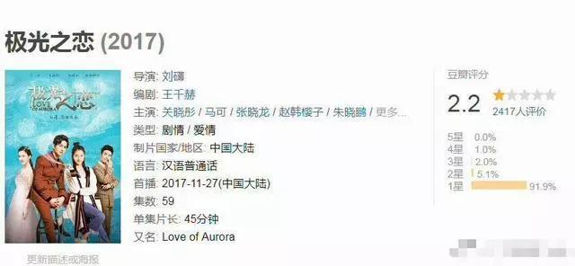 看完电视剧《极光之恋》全集后有什么感受？