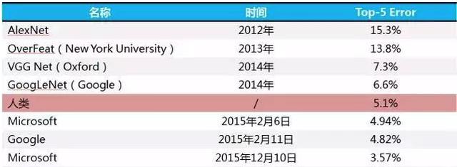 人工智能的发展历史，说得具体点？-第13张图片-9158手机教程网