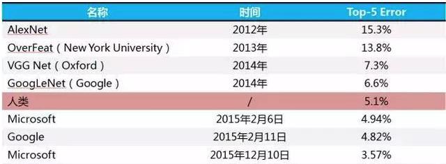 人工智能的发展历史，说得具体点？-第13张图片-9158手机教程网