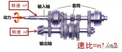 手动变速器的组成(手动变速箱的原理是什么？