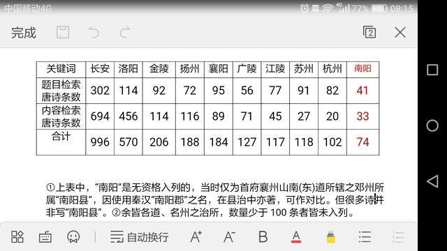 仉咏 梧桐花:唐朝时期襄阳出过哪些著名诗人？