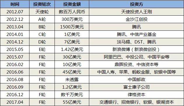 滴滴的天使投资人王刚当年花了70万孵化了滴滴,现在滴滴估值突破500亿美金,王刚能赚多少钱？