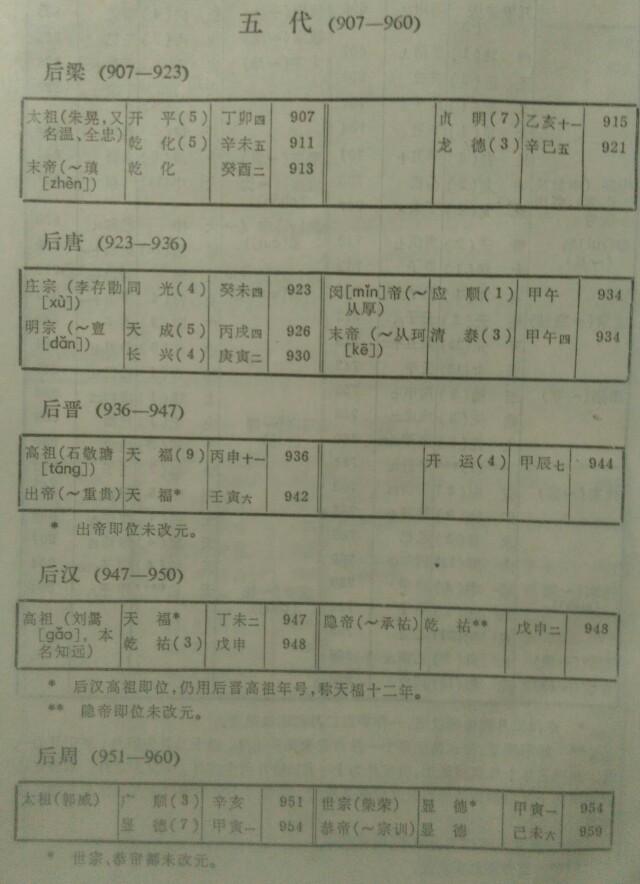 从古到今，中国出了多少皇帝？（涓浗浠庡彜鍒颁粖鏈夊灏戜釜甯濈帇?）