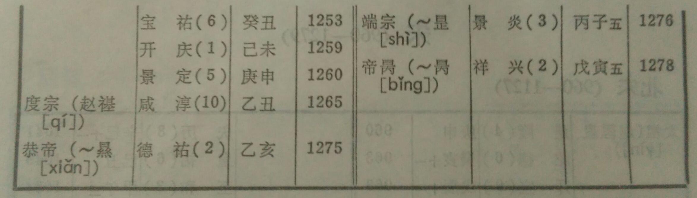 从古到今，中国出了多少皇帝？（涓浗浠庡彜鍒颁粖鏈夊灏戜釜甯濈帇?）