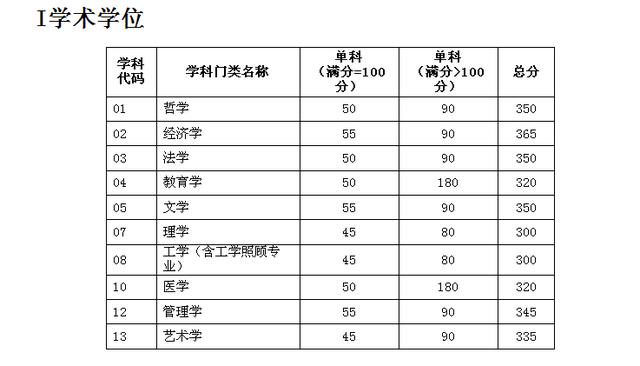 化工考研，天津大学和华东理工大学，哪所更难？