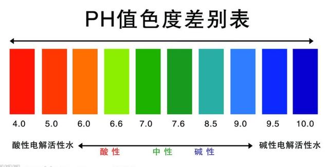 高血脂怎么治(高血脂怎么治疗最好的方法)