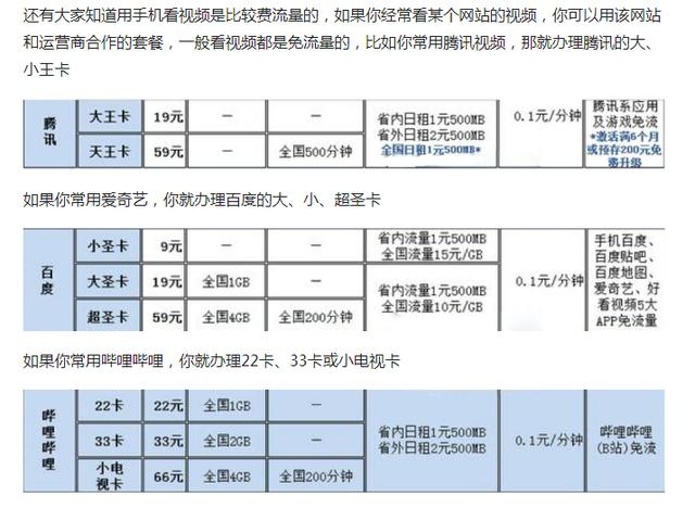 三大运营商哪个好,三大运营商哪家网络好资费低？