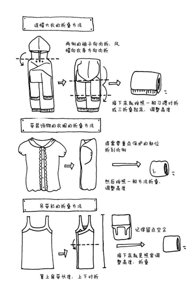 家里杂物太多怎样收纳,如何进行家居用品的收纳与整理？