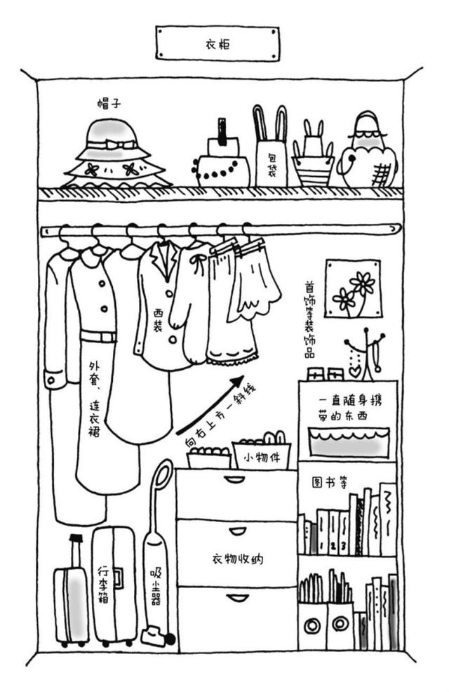 家里杂物太多怎样收纳,如何进行家居用品的收纳与整理？