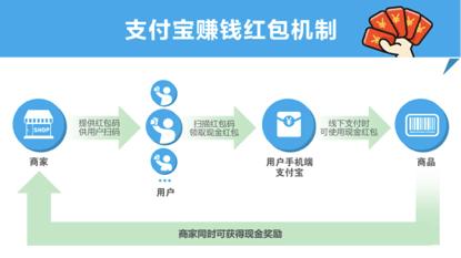 怎么用二维码发红包:支付宝扫码领红包是怎么回事？