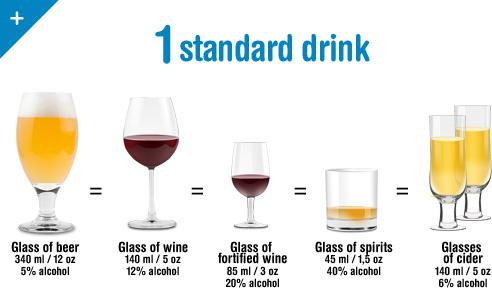 紅酒健康養生知識,如何飲酒才健康？紅酒真的有益健康嗎？