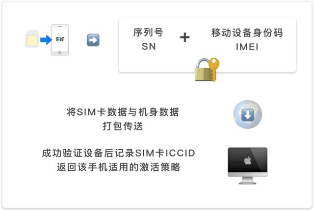 苹果有锁和无锁哪个好，苹果11有锁机还是美版无锁，还是国行好