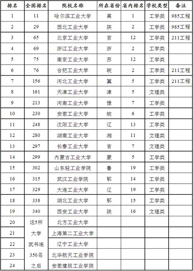 微信男生网名大全2020最新版的:现在5G手机有什么好的推荐价位五千左右(5000左右买什么手机好2020)