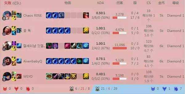 诸司马技:DOTA1时代，BurNIng和zsmj对比实力怎么样？