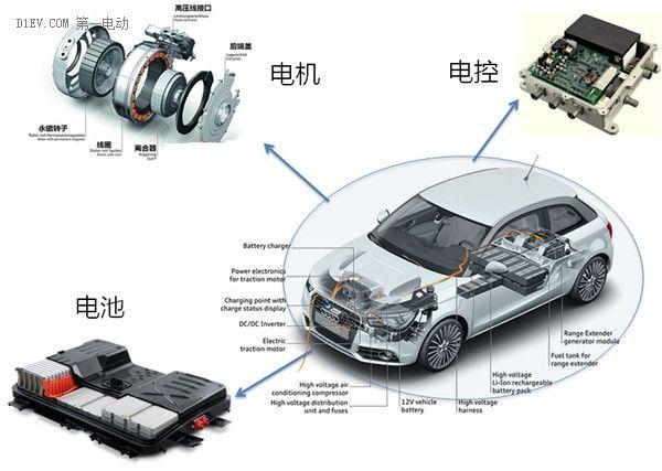 新能源汽车技术发展，从目前来看新能源汽车中的哪些技术会制约它的发展？