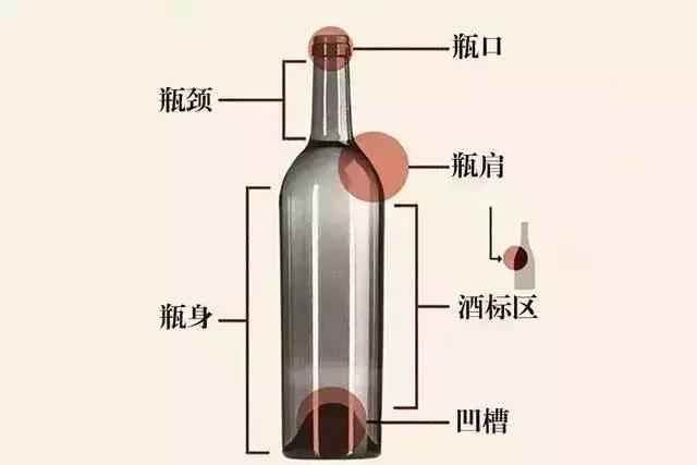 红酒的分类，常见的葡萄酒有哪几种瓶型？