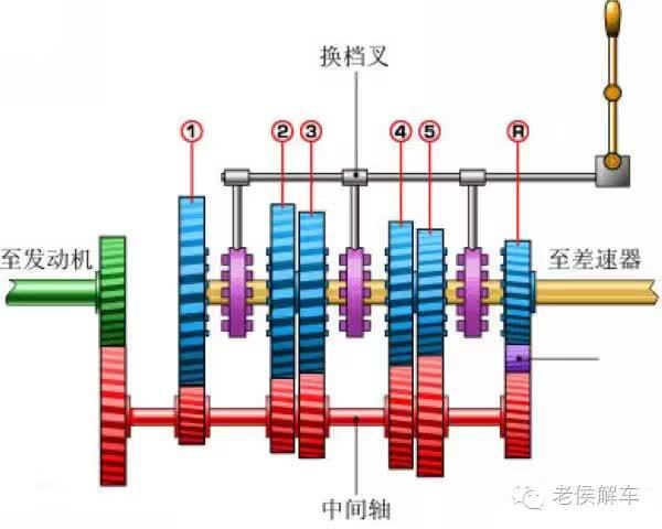 手动变速器的组成(手动变速器的组成结构)