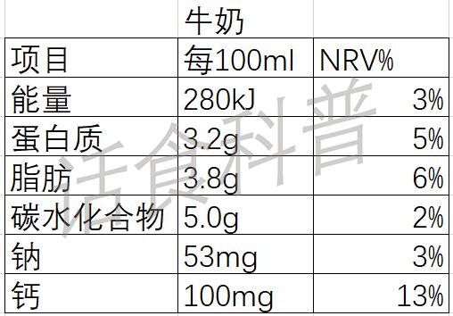 常常喝牛奶有什么坏处:牛奶会致癌？还能好好地喝奶吗？