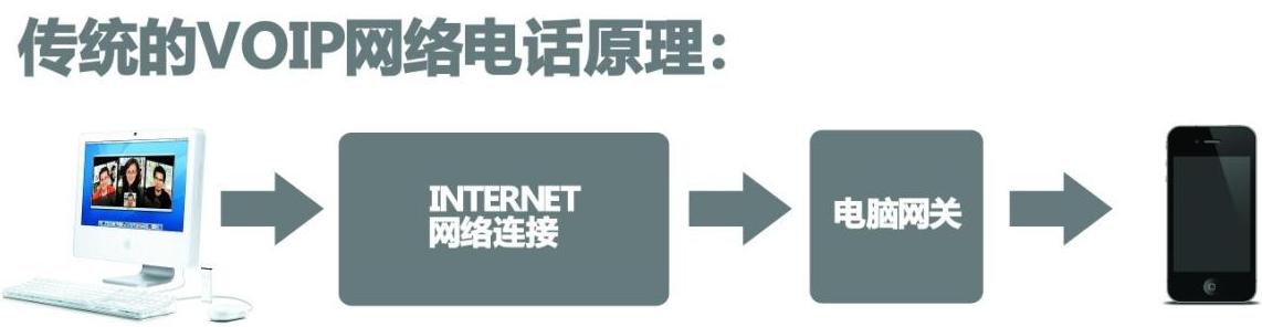 来电显示未知号码怎么恢复,未知电话是什么，怎么解决？