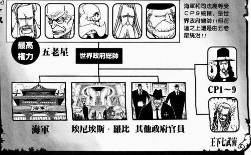 海贼王里，五老星的实力得有多恐怖呢？插图66