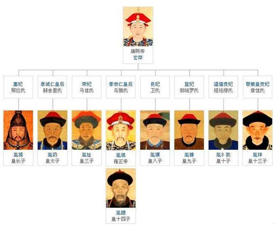 九龙夺嫡:康熙时期的九龙夺嫡真的存在吗？