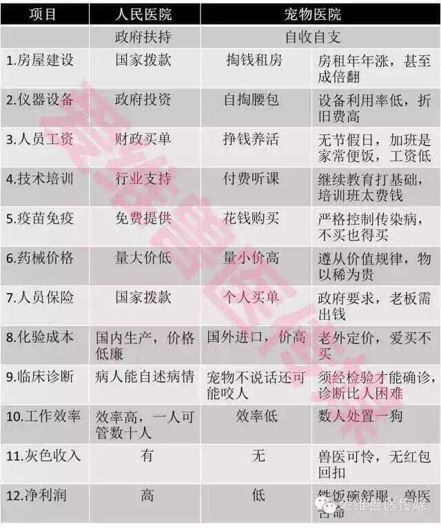 皇家宠物医院图片:为什么宠物医院收费那么高？