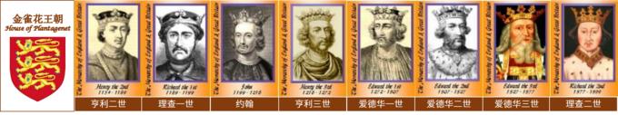 汉诺威王朝:金雀花王朝和安茹王朝是什么关系？