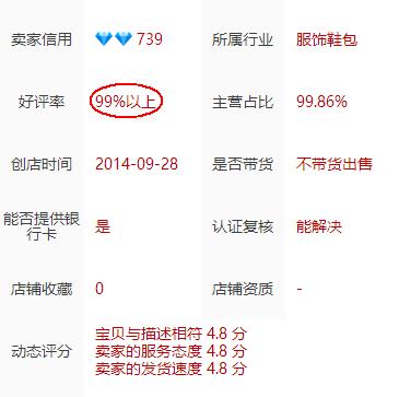 家里开有3个淘宝店,但现在只有两个盈利,打算把亏的那个转手出去,能转出去吗？