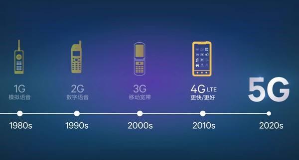 5g年龄确认永久有效:5G达到全面普及，还要几年？4G手机还可以用多久？