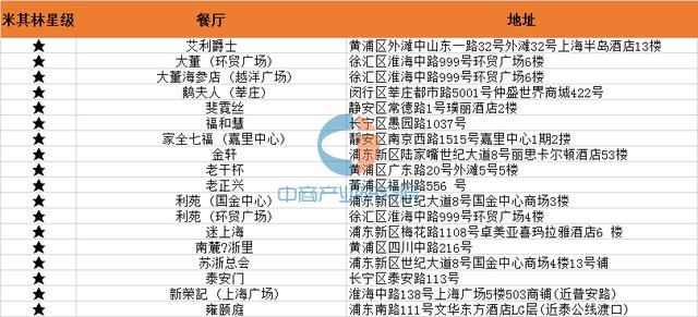 米其林餐厅为什么都是一道菜吃完才上另一道菜？