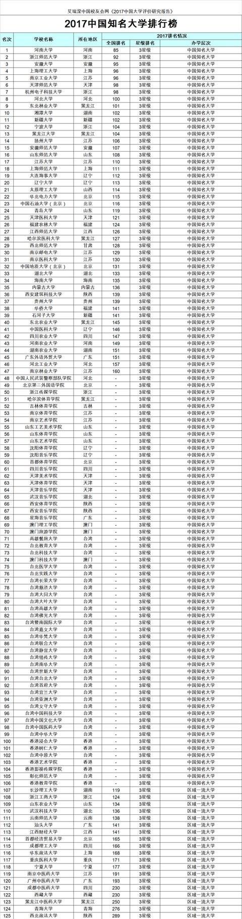 北大校长林建华:现任北大校长是谁？还有历任北大校长都有哪些？（谢谢！）？