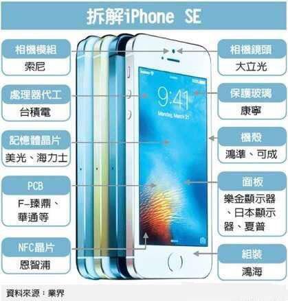 头条问答 Iphone Se与iphone 5s在性能上有什么区别 8个回答