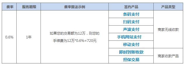 滴滴出行3亿元收购支付牌照,已获央行同意,滴滴不是一直在用微信支付和支付宝吗？难道滴滴要推出自己的金融业务吗？