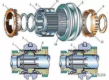 手动变速器的组成(手动变速箱的原理是什么？