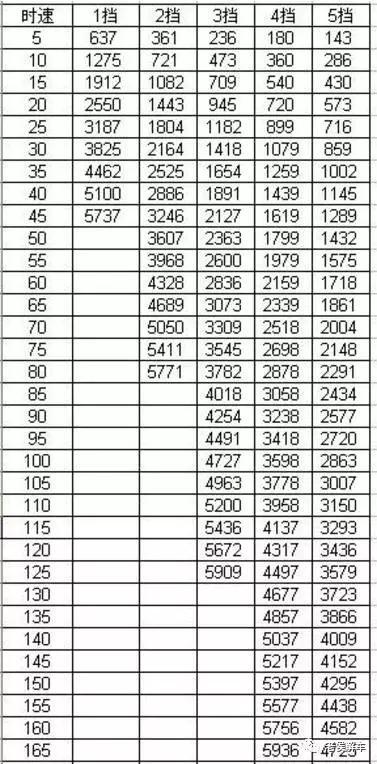 手动变速器的组成(手动变速箱的原理是什么？